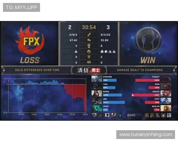 DOTA2热议：FPX在耐力赛中的表现引发的争议与讨论