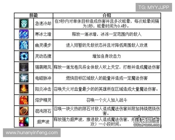 DOTA2深度解析：LNG战队如何掌控比赛节奏与策略布局