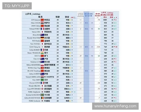 乒乓球意识排行榜揭晓杭州乒乓球队荣登第五名引发热议