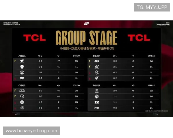 全球挑战赛最新积分榜IG战队以99分稳居第一名
