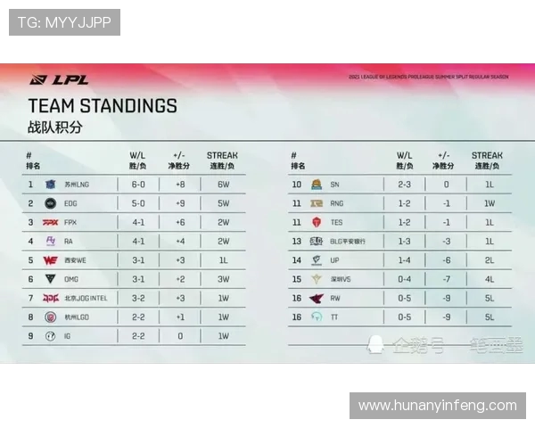 国际邀请赛最新积分榜BLG以68分稳居第一位置引发关注