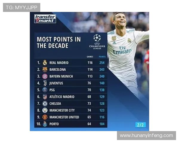 重庆排球队在世界锦标赛积分榜上以73分稳居第一名引发关注