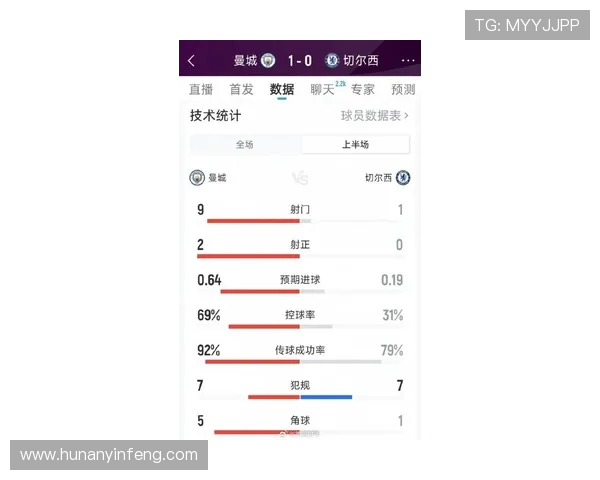 英超焦点战曼城迎战切尔西最新动态与赛前分析 英超焦点战曼城迎战切尔西最新动态与赛前分析